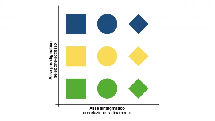 Assi dell'architettura dell'informazione